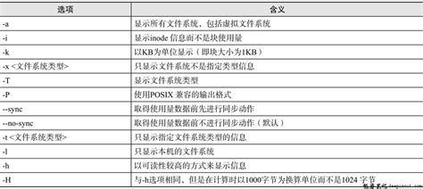 df意思|Linux：df命令